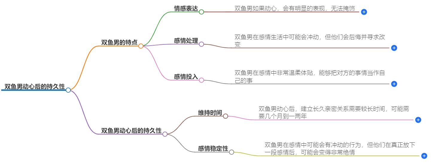 双鱼男动心后,会长久吗？他们的爱情持久度分析