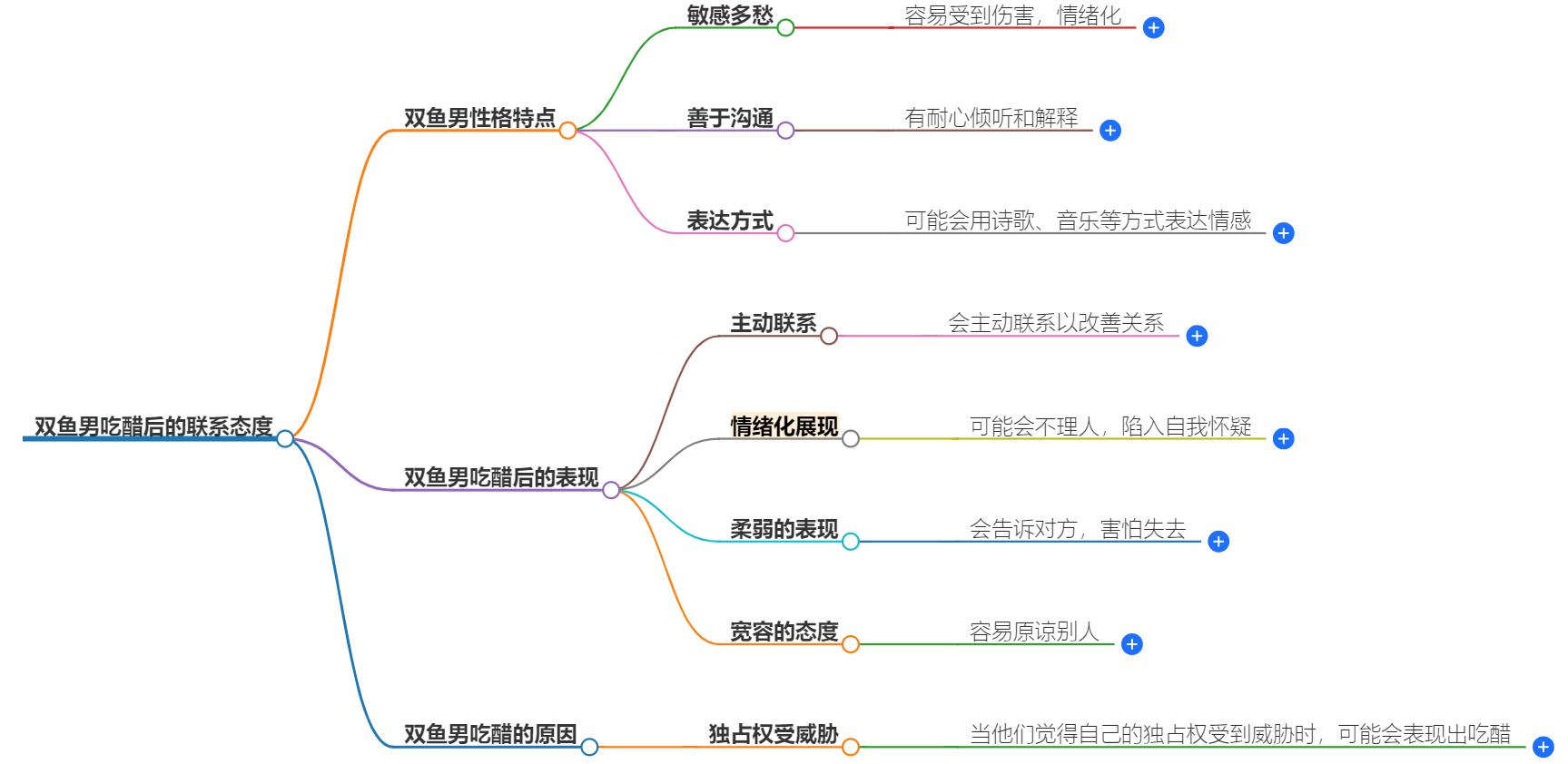 双鱼男吃醋后会主动联系吗？他们的行为模式揭秘