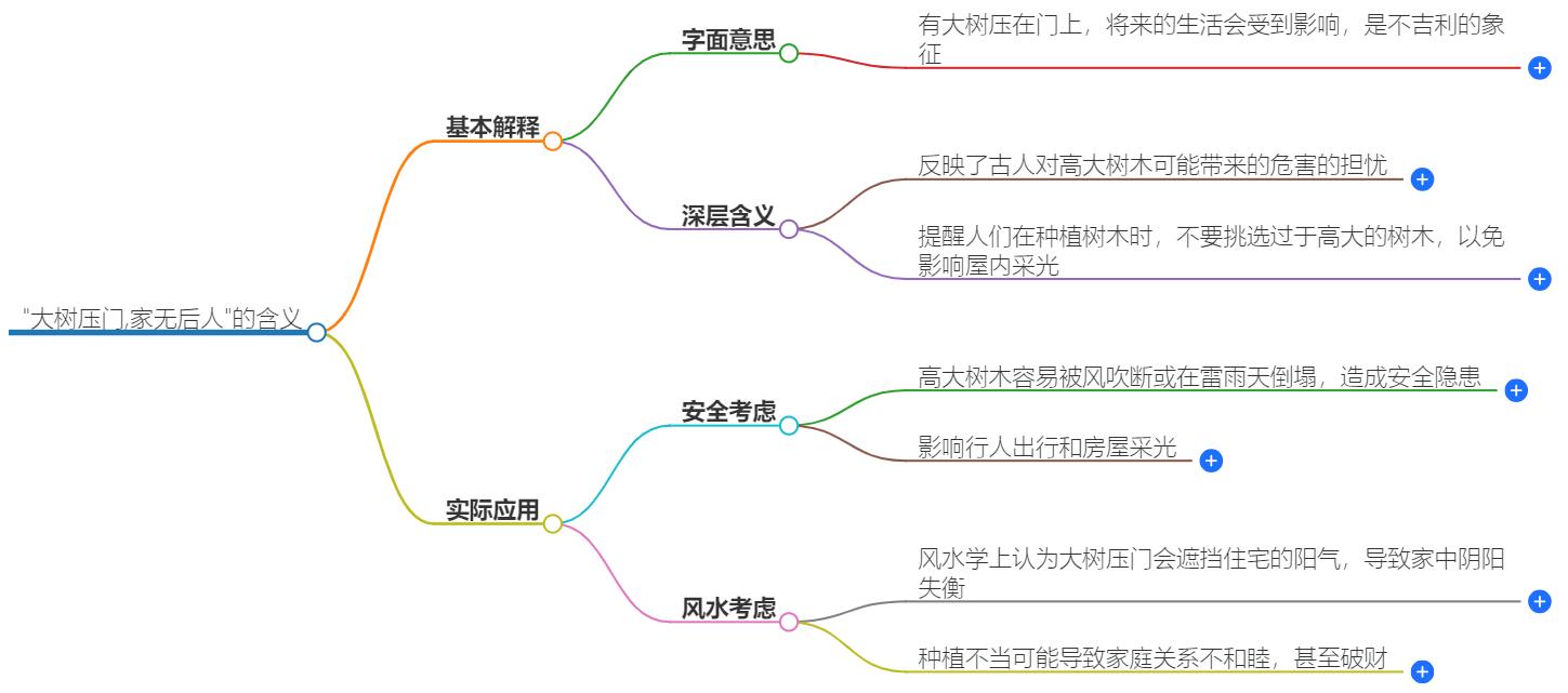 大树压门家无后人什么意思？家居风水深度解读