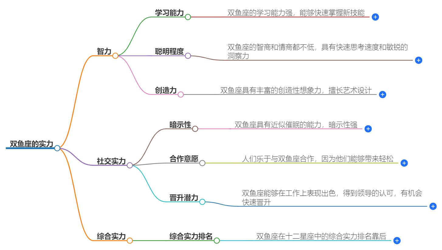 双鱼座有什么实力？星座能力大揭秘