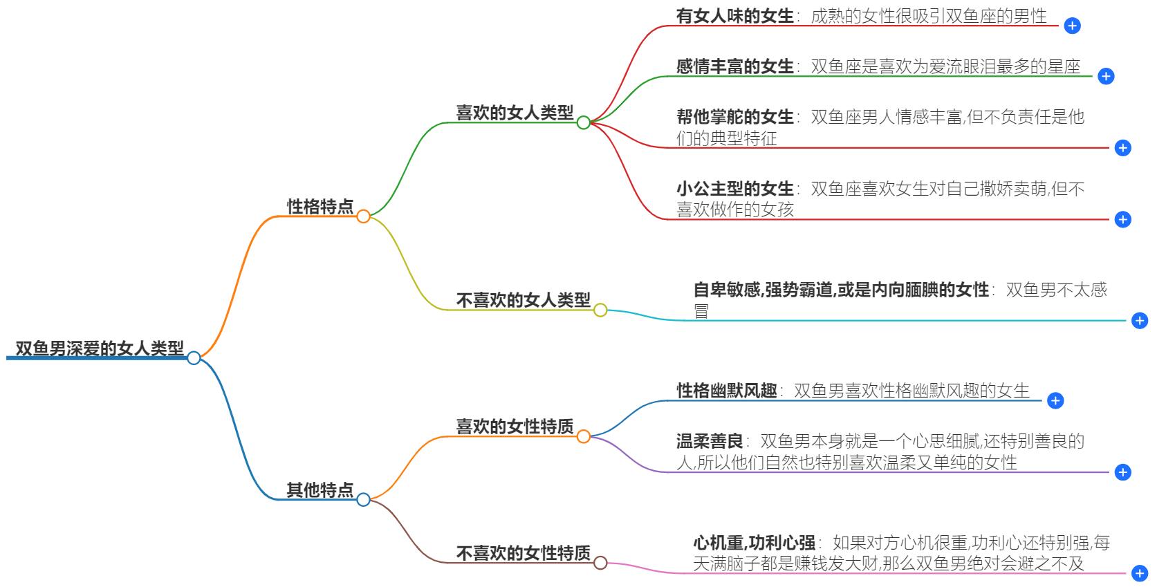 双鱼男深爱的女人类型有哪些？他们心中的理想伴侣揭秘
