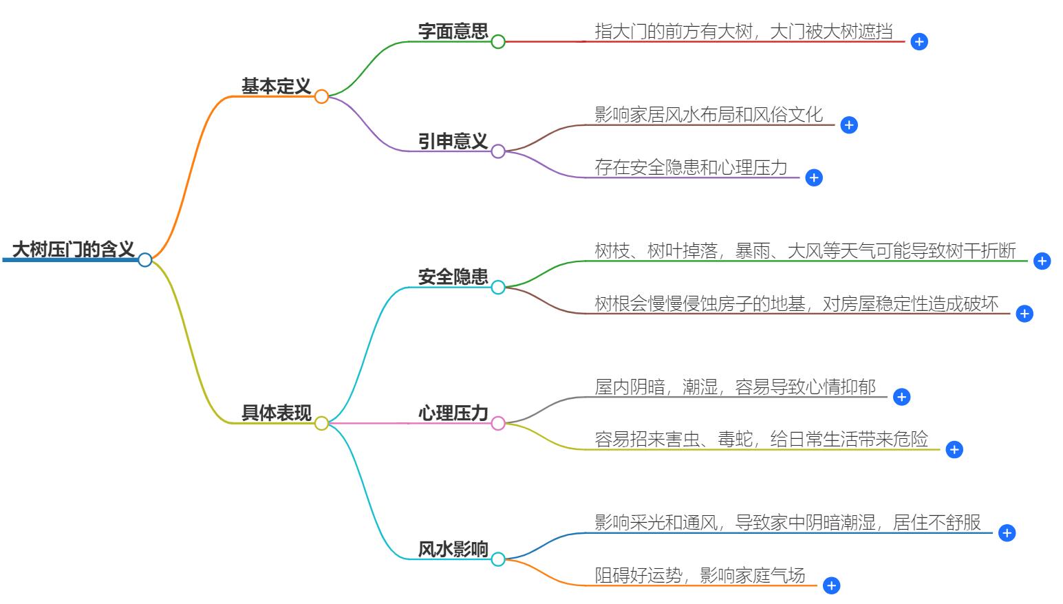 怎样才是大树压门？家居风水禁忌解析