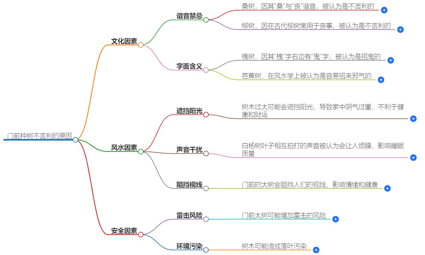 门前种树不吉利的原因有哪些？风水禁忌解析