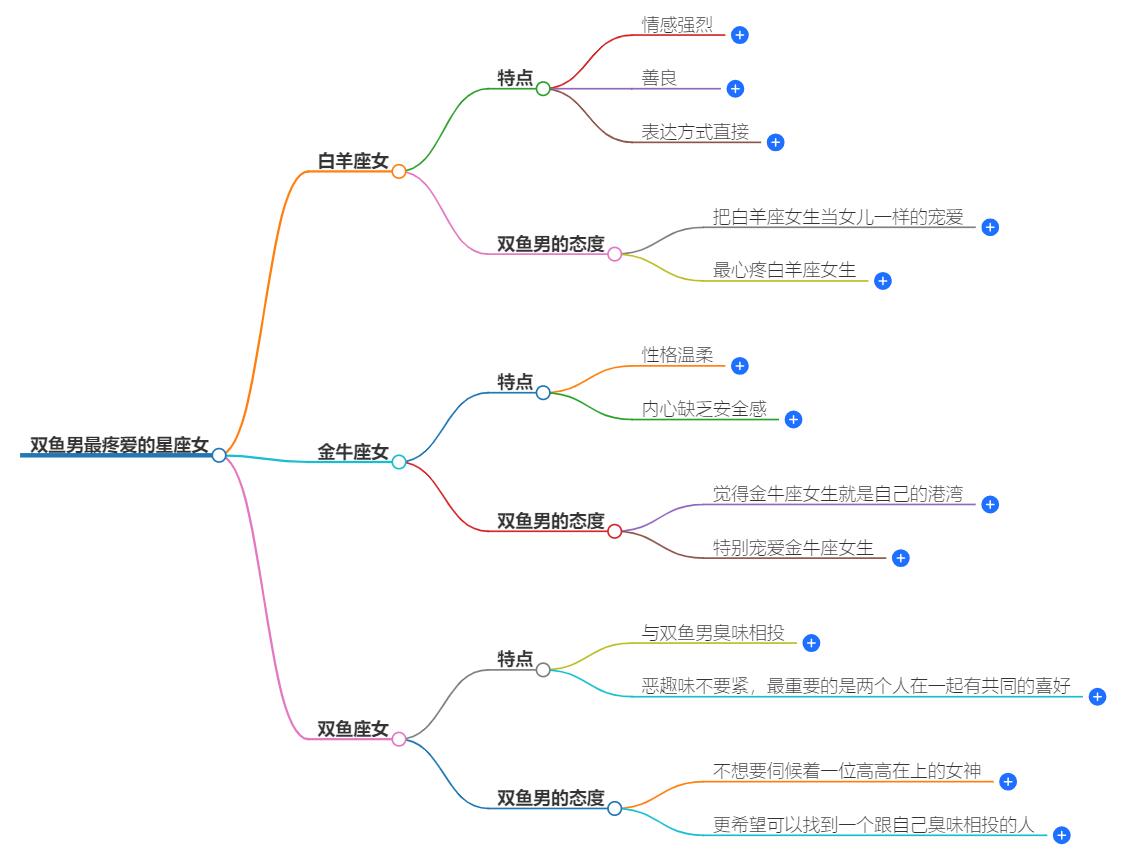 双鱼男最疼爱的星座女是什么？他们心中的理想伴侣解析