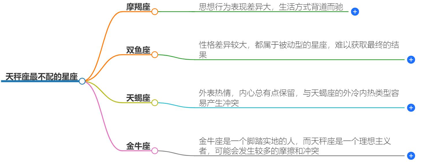 天秤座和什么星座最不配？不宜搭配的星座揭秘