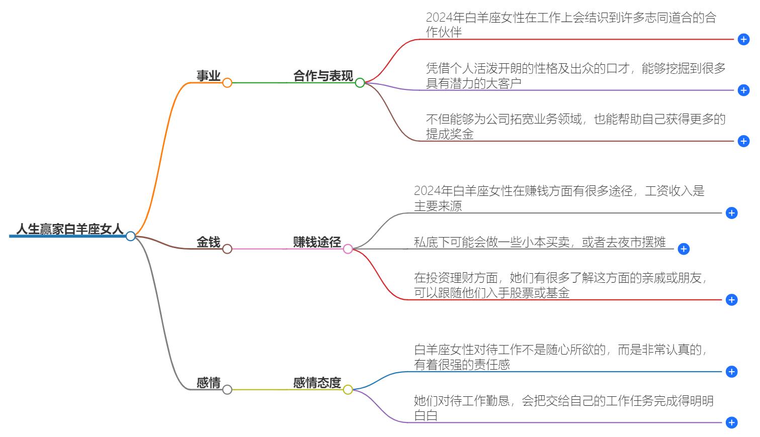 人生赢家白羊座女人怎么样？揭露她们的成功秘诀