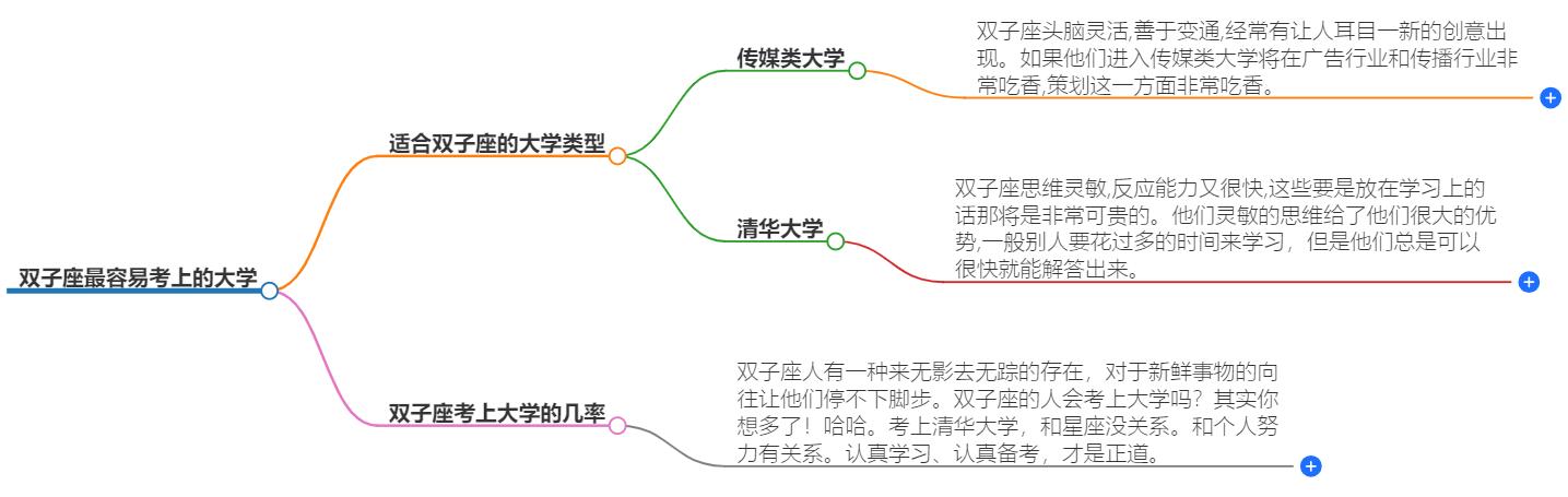 双子座最容易考上什么大学？双子座学子的理想大学选择解析