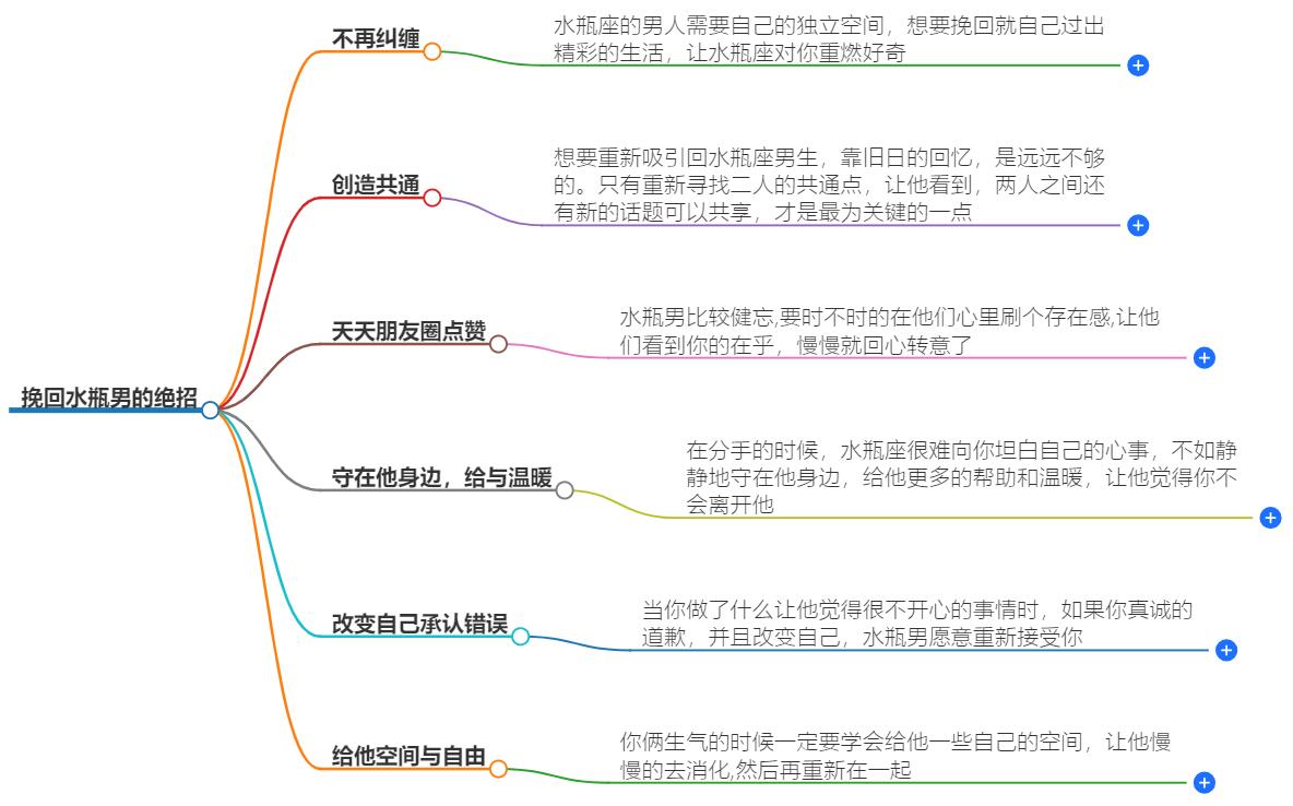 挽回水瓶男的绝招有什么？他们的挽回秘籍分享