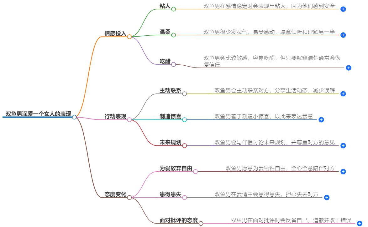 双鱼男超爱一个女人表现有哪些？从这些细节看出他们的真情
