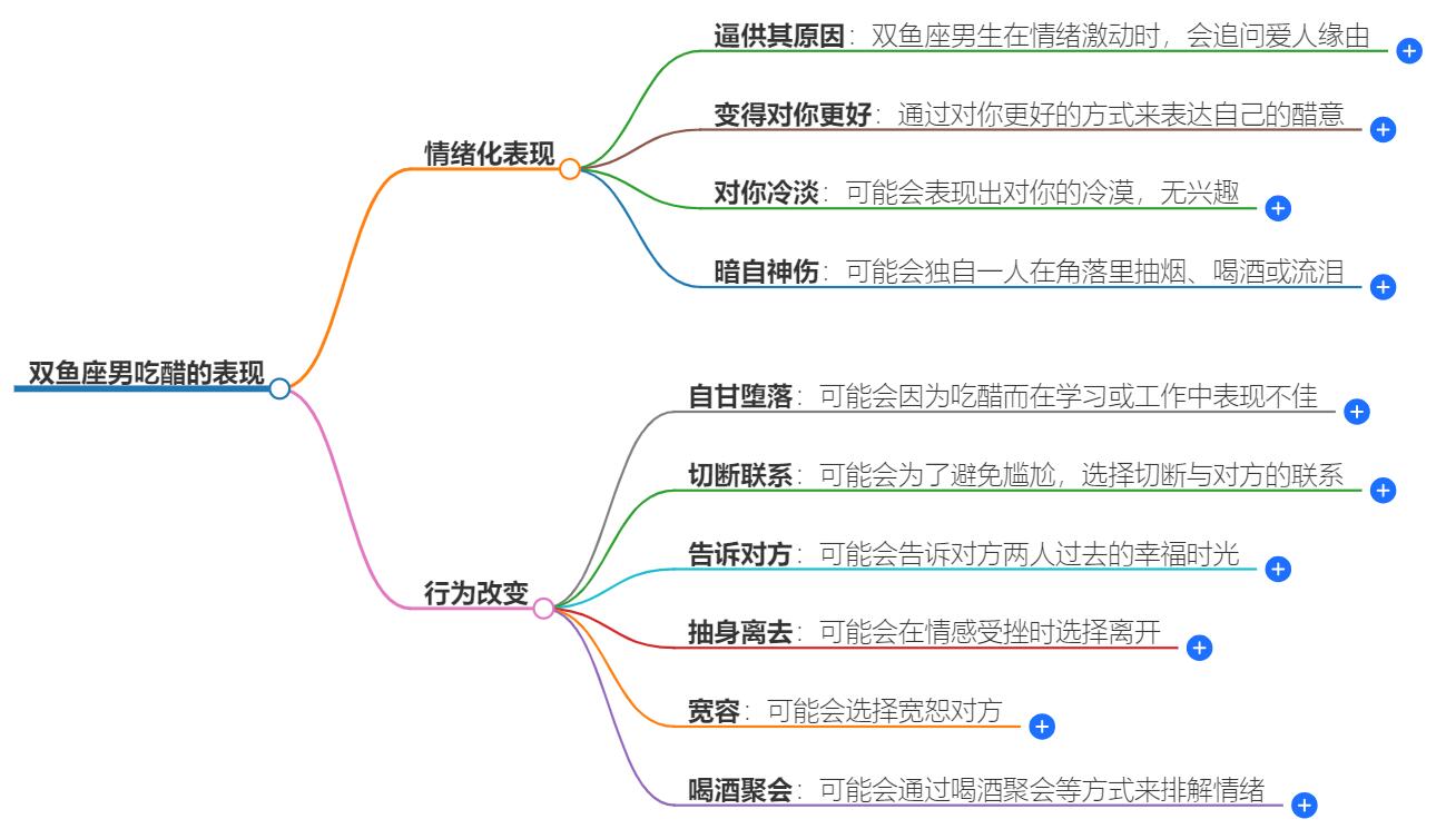 双鱼座男吃醋的表现有哪些？他们的醋意大揭秘