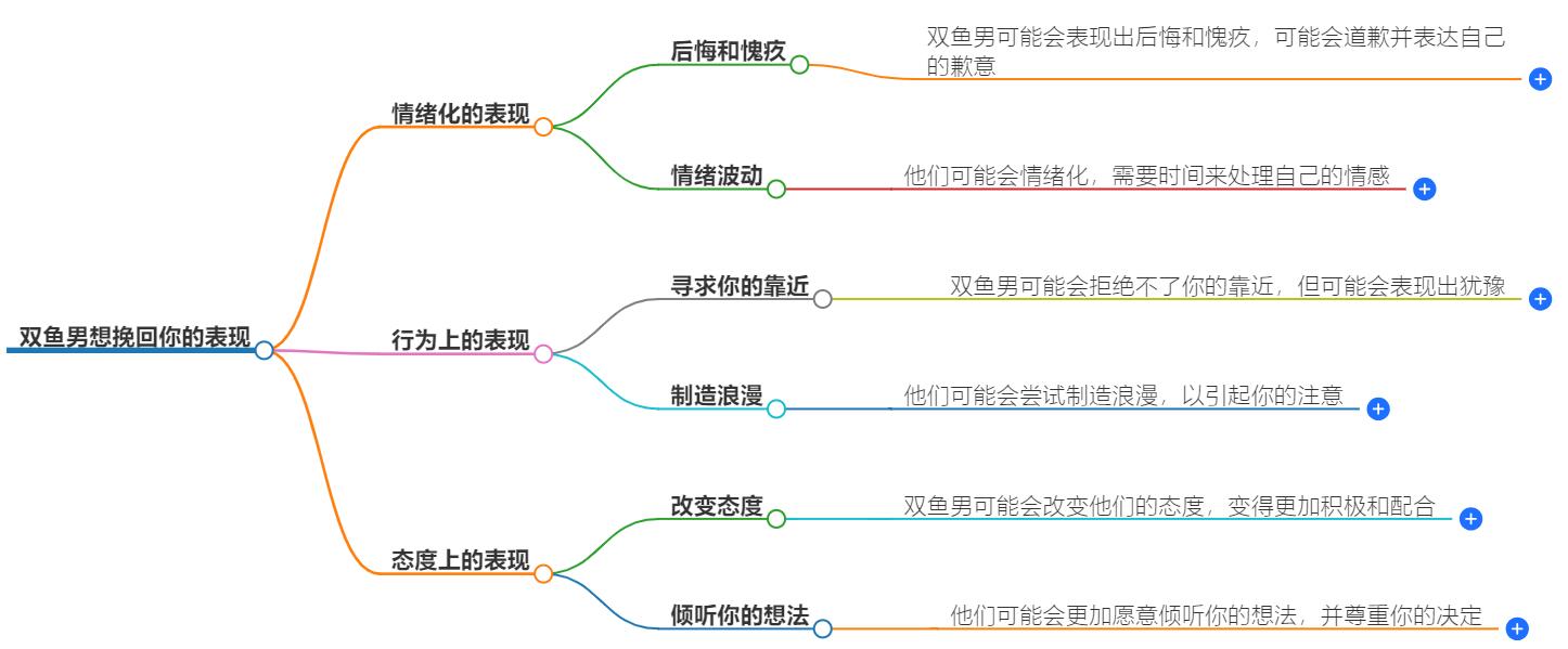 双鱼男想挽回你的表现有哪些？这些举动发现他们真实意图