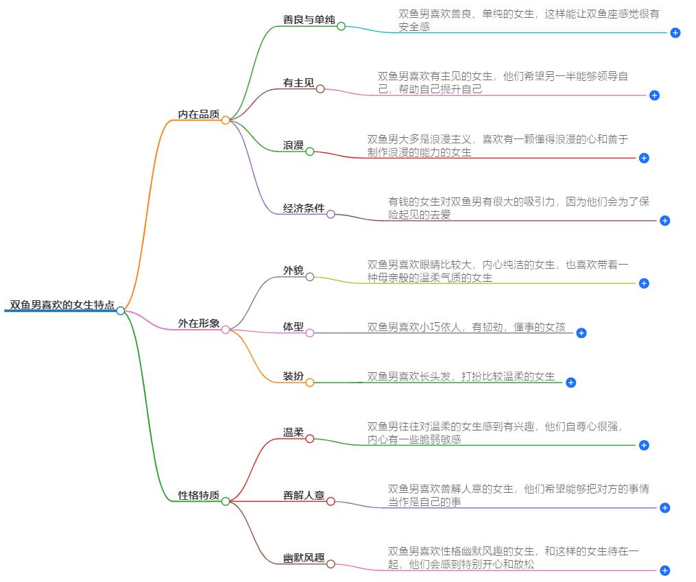 双鱼男喜欢的女生特点是什么？揭秘他们的爱情密码