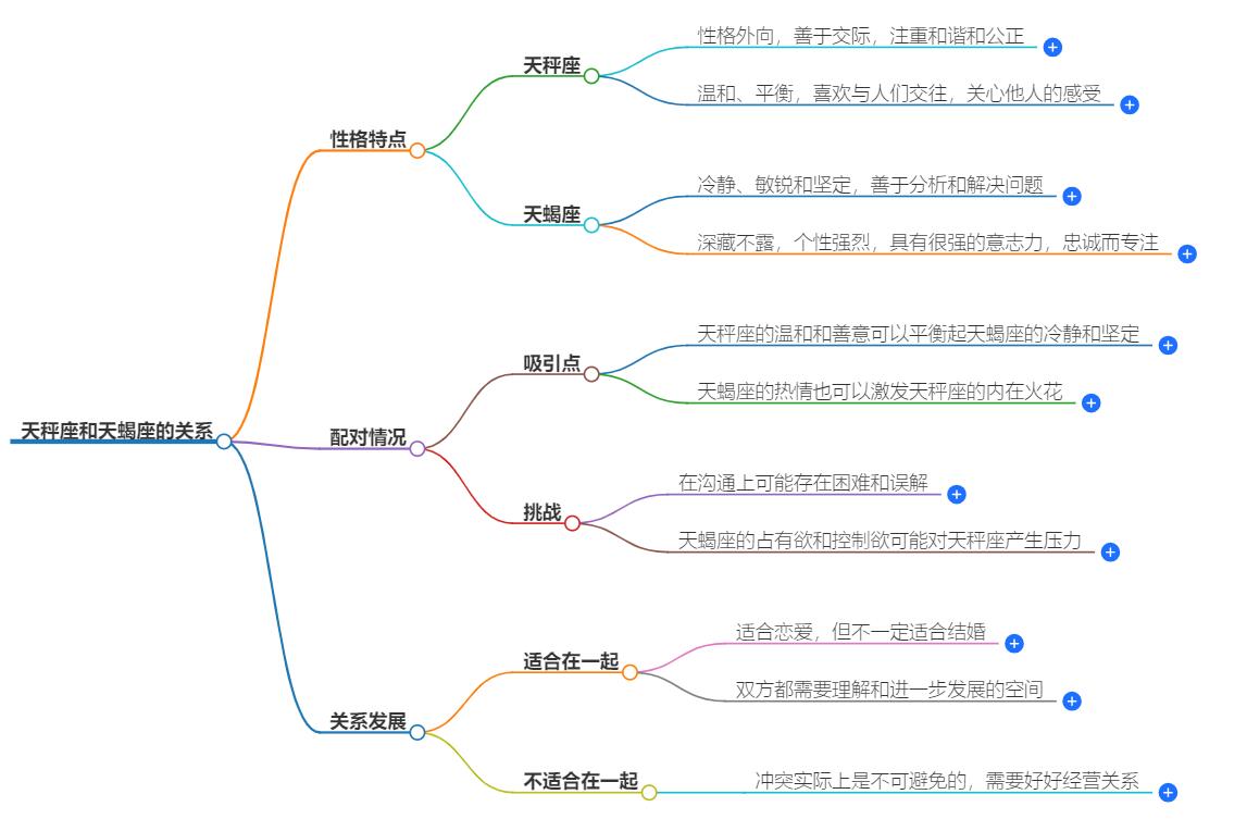 天秤座和天蝎座关系好吗？他们在一起合适吗