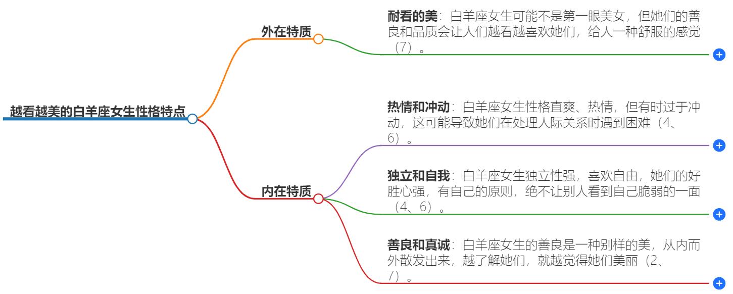 越看越美的白羊座女生性格特点是什么？你了解多