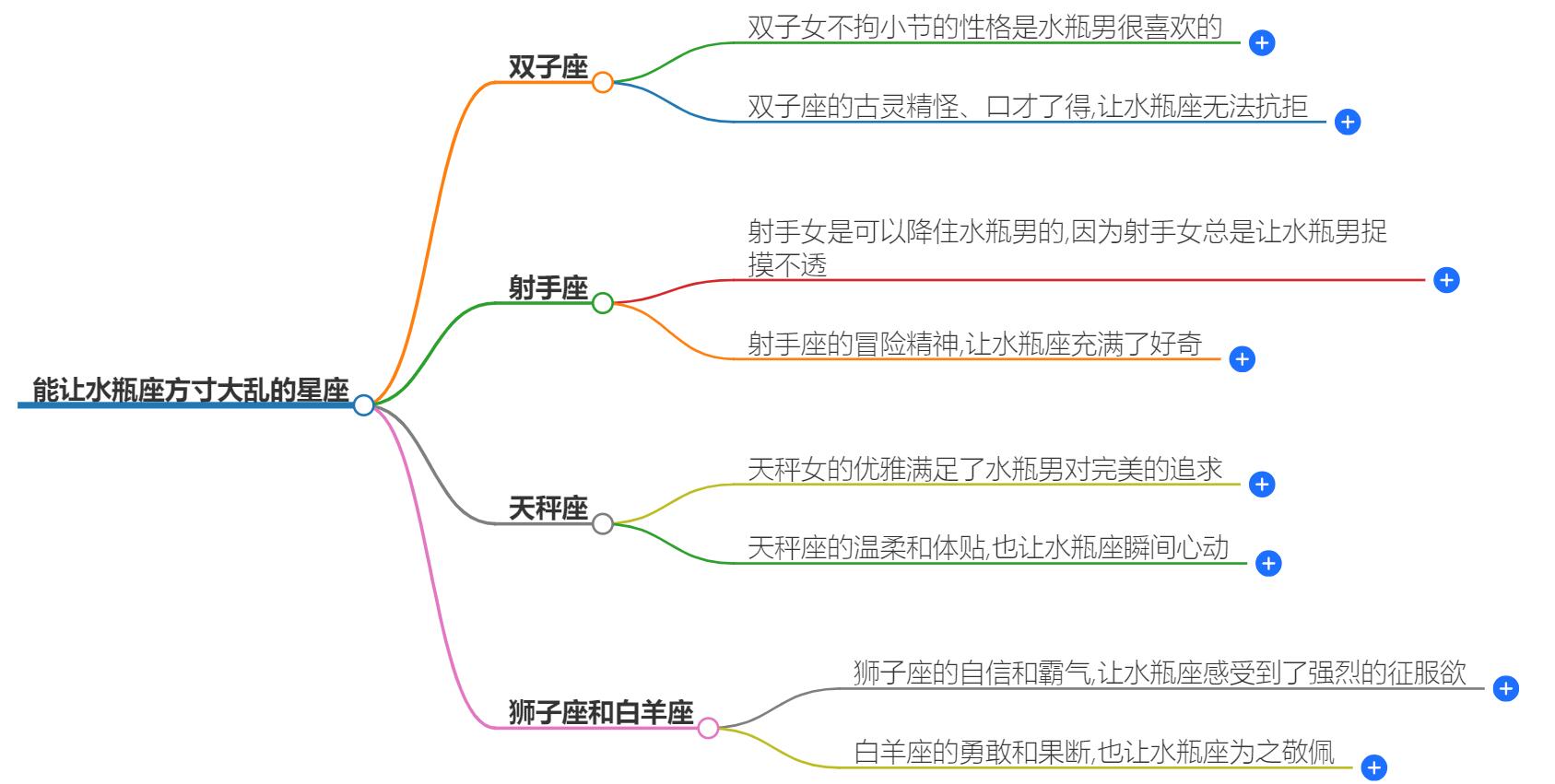 能让水瓶座方寸大乱的星座，你猜到了吗