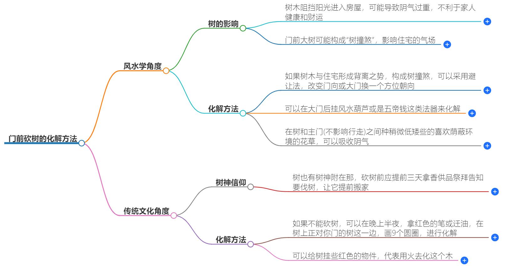 门前砍树怎么化解？详细破解指南指导