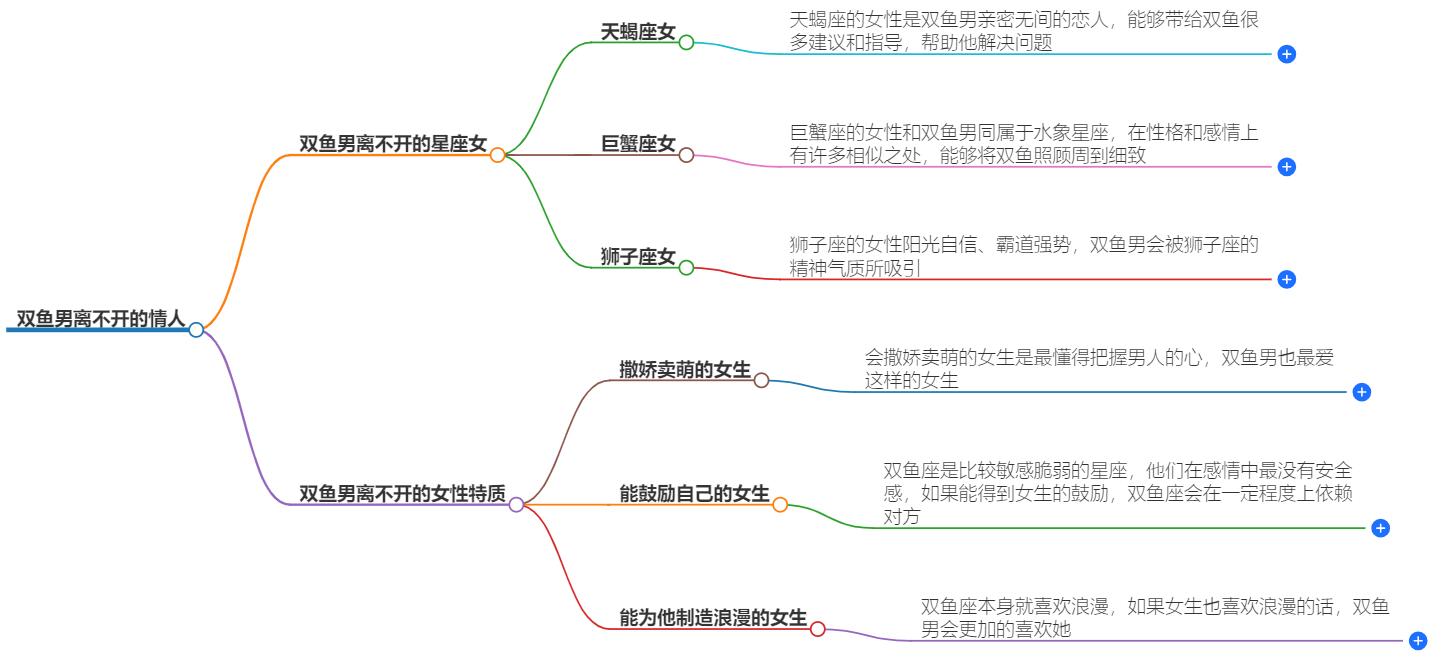 双鱼男最离不开哪种情人？揭秘他们的理想伴侣特质