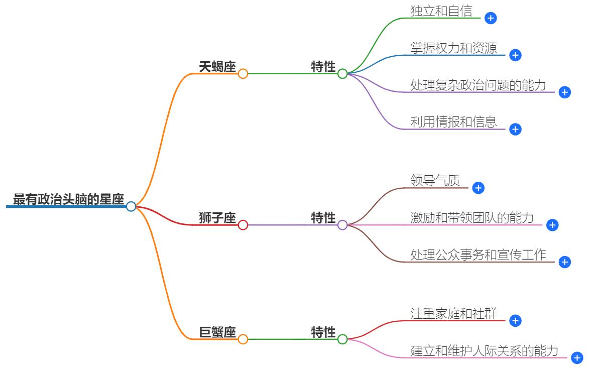 最有政治头脑的星座有哪些？星座中的政治高手揭秘