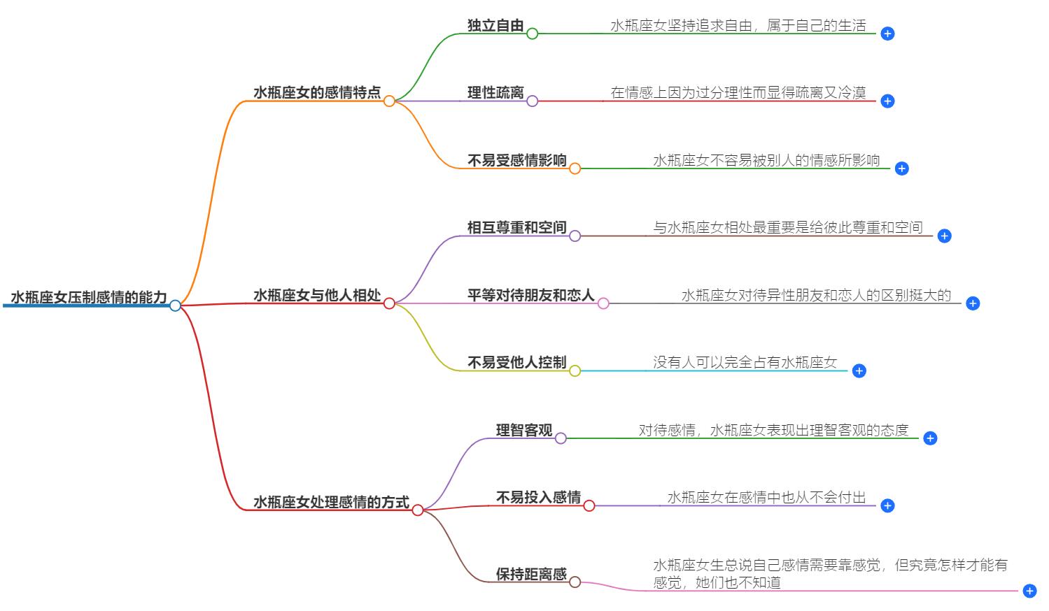 水瓶座女有能力压制别人的感情吗？她们对情感掌控力揭秘