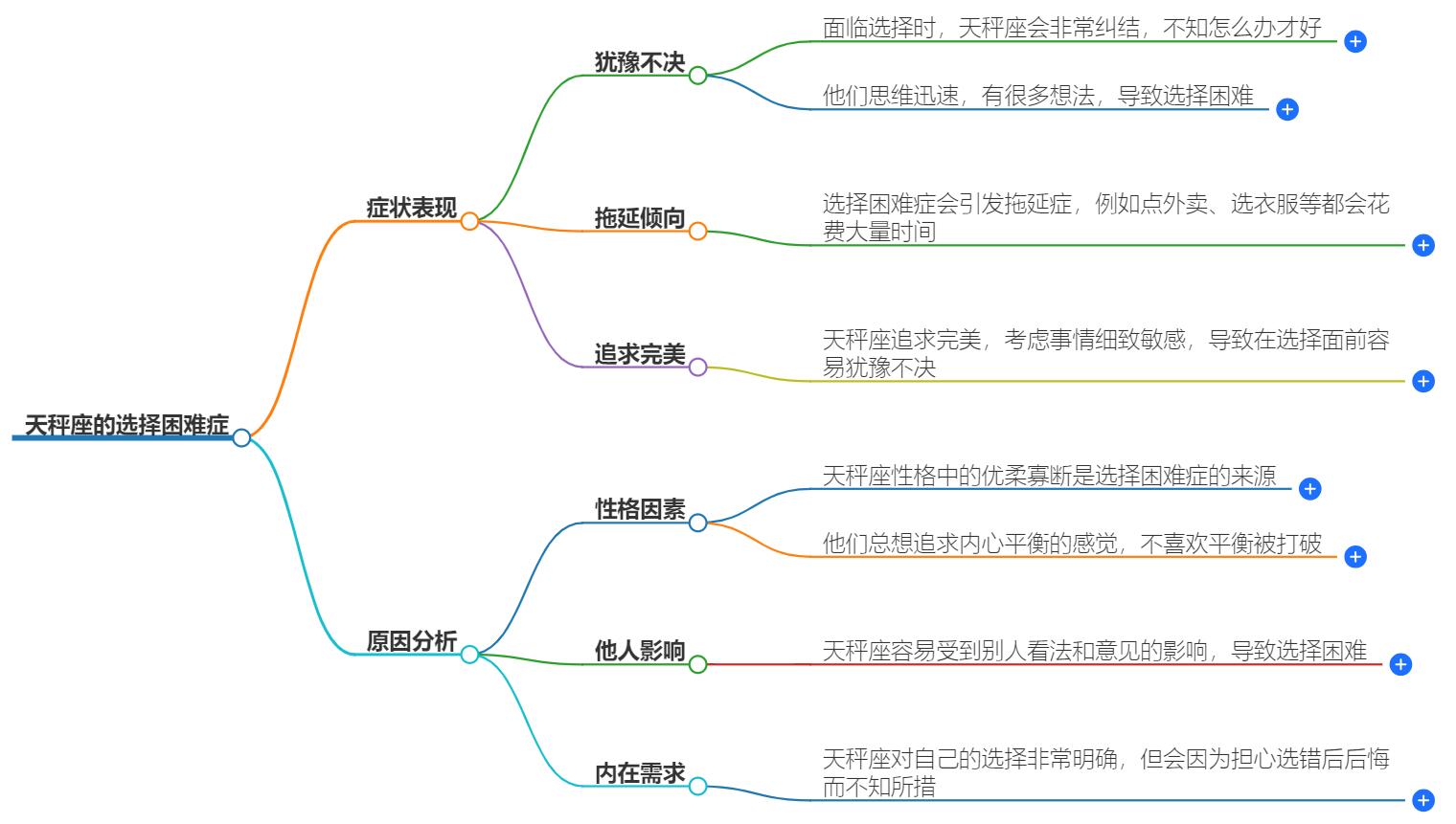 天秤有选择困难症吗？追求完美到极致的表现