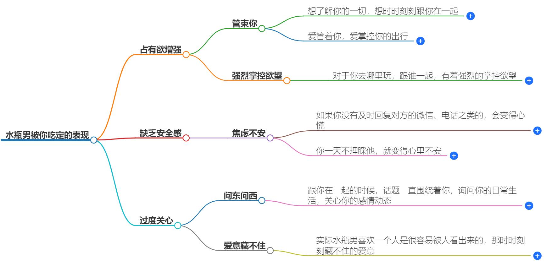 水瓶男被你吃定的表现，被征服的明显迹象揭晓