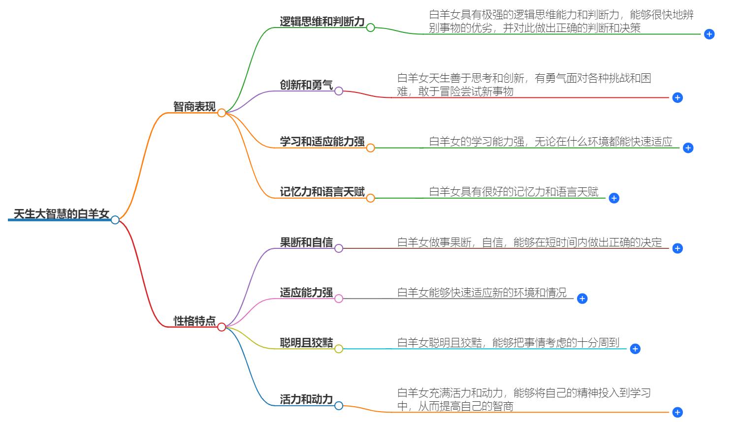 天生大智慧的白羊女是谁？揭秘她们的智慧特质