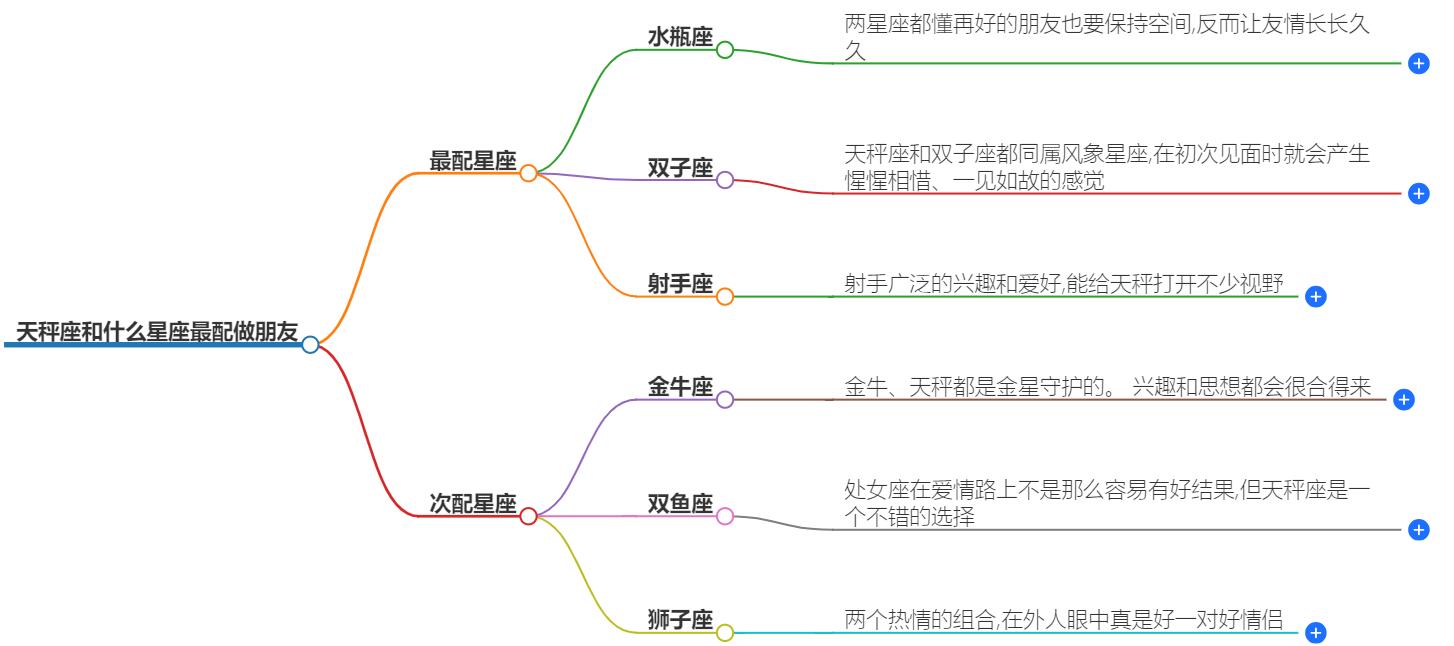 天秤座和什么星座最配做朋友？理想朋友星座揭晓