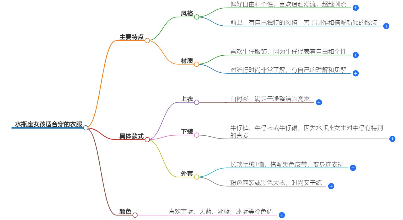 水瓶座女孩适合穿什么衣服？时尚穿搭指南