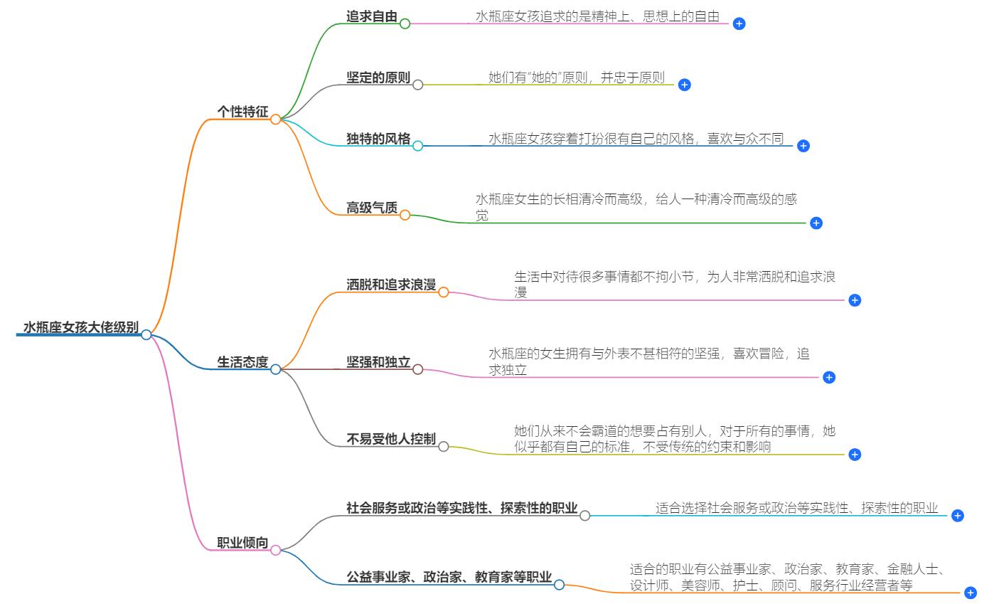 水瓶座女孩大佬级别，她们的领导力从何而来
