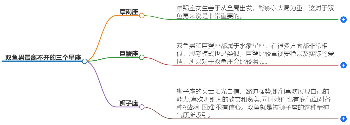 双鱼男最离不开的三个星座是什么？揭示他们的爱情宿命