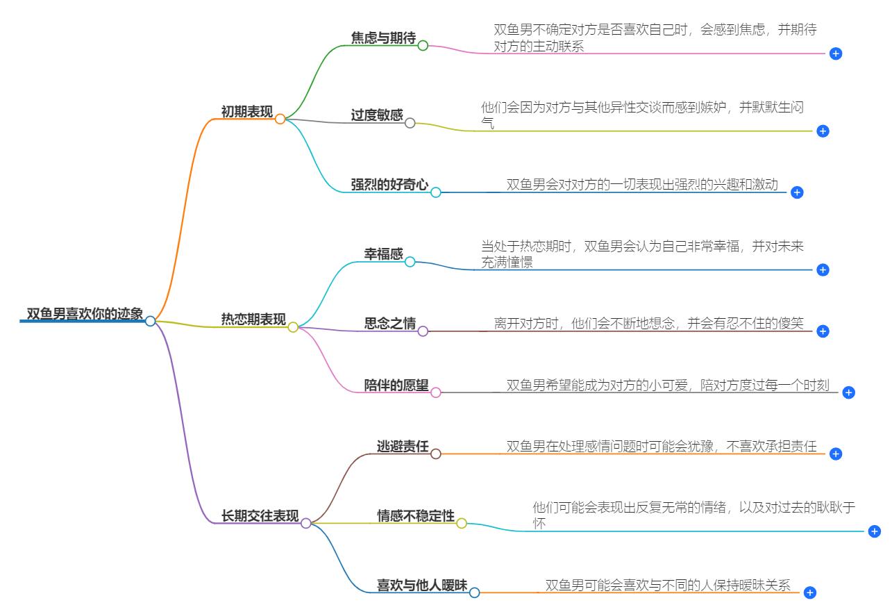 双鱼男喜欢你的10个迹象有哪些表现？这些你注意到了吗