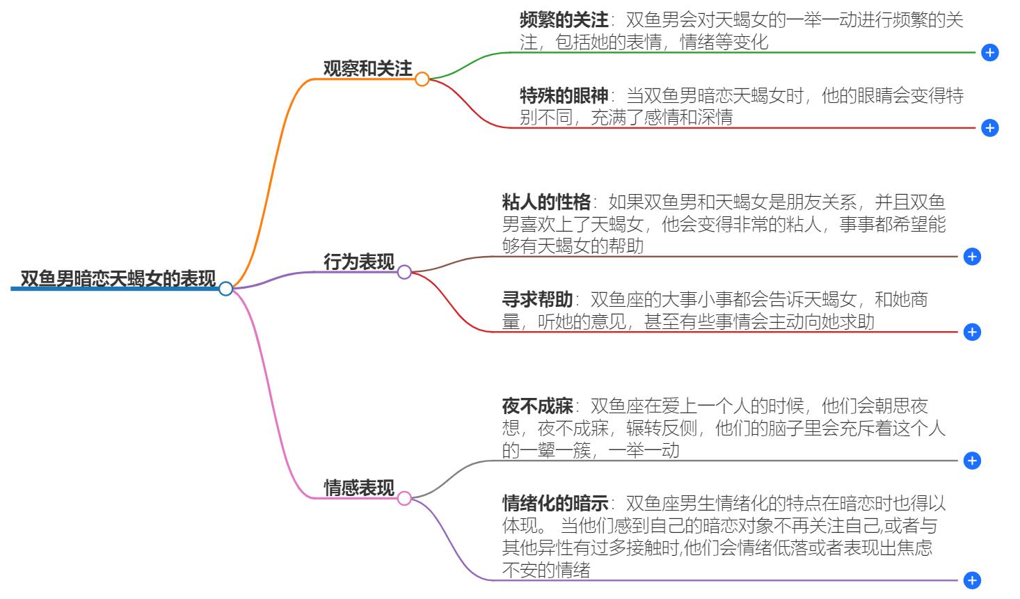 双鱼男暗恋天蝎女的表现有哪些？这几个细节告诉你