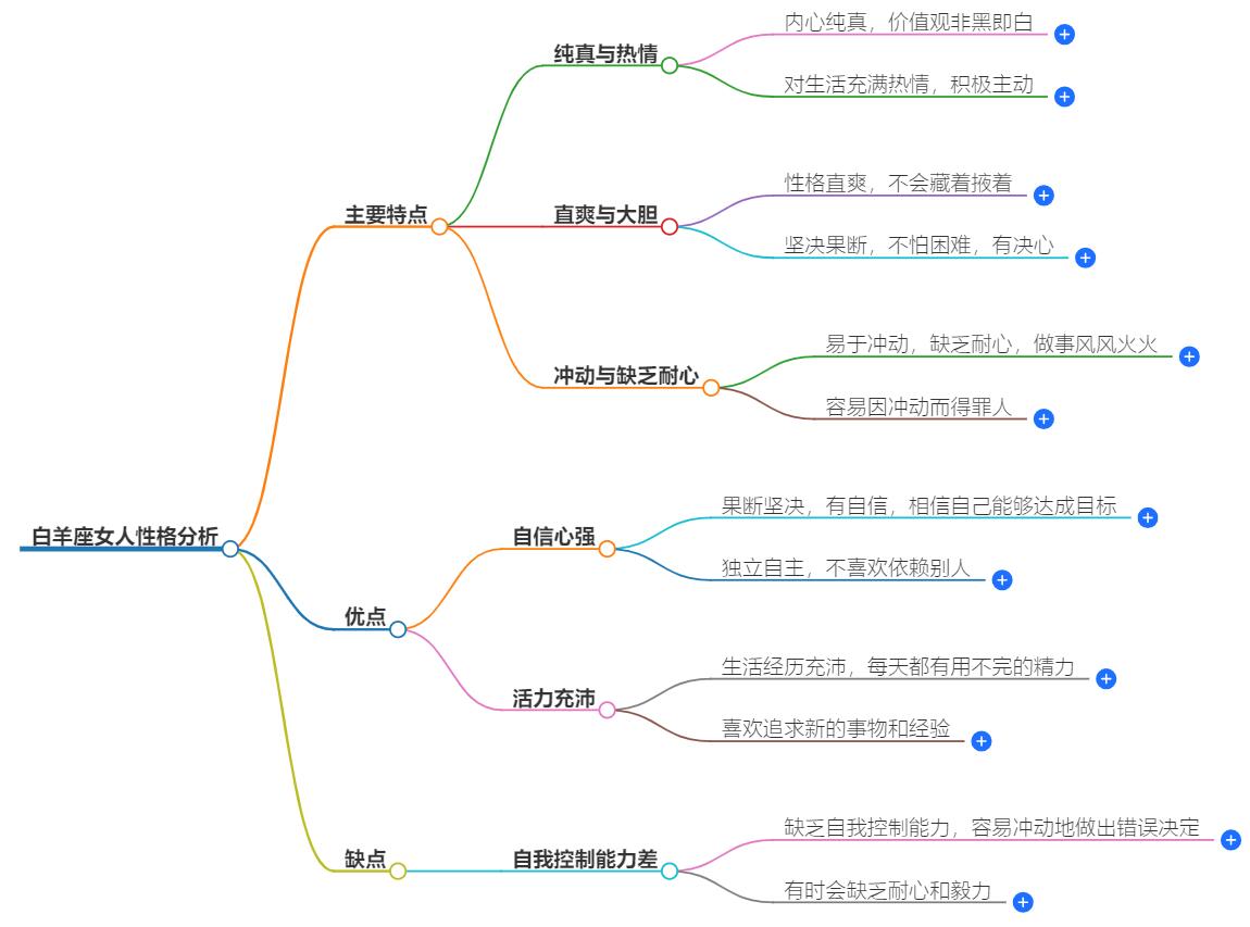 白羊座女人性格分析，她们的独特魅力在哪里