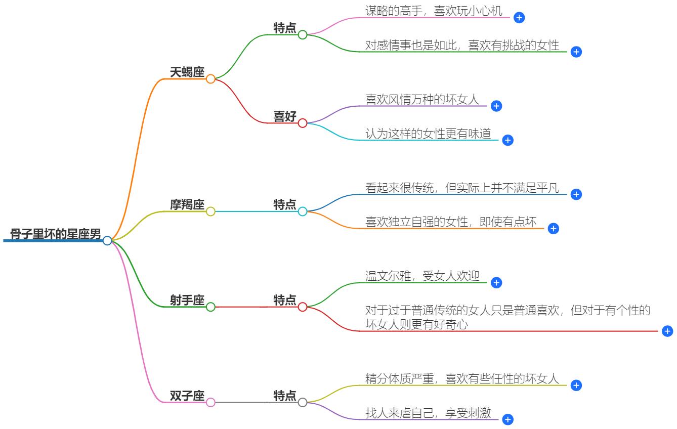骨子里坏的星座男是怎么样的？揭秘他们的真实面目