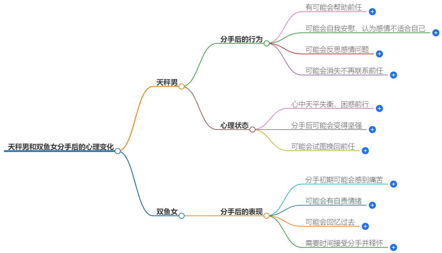 天秤男和双鱼女分手后的心理变化是什么？一文为您揭晓