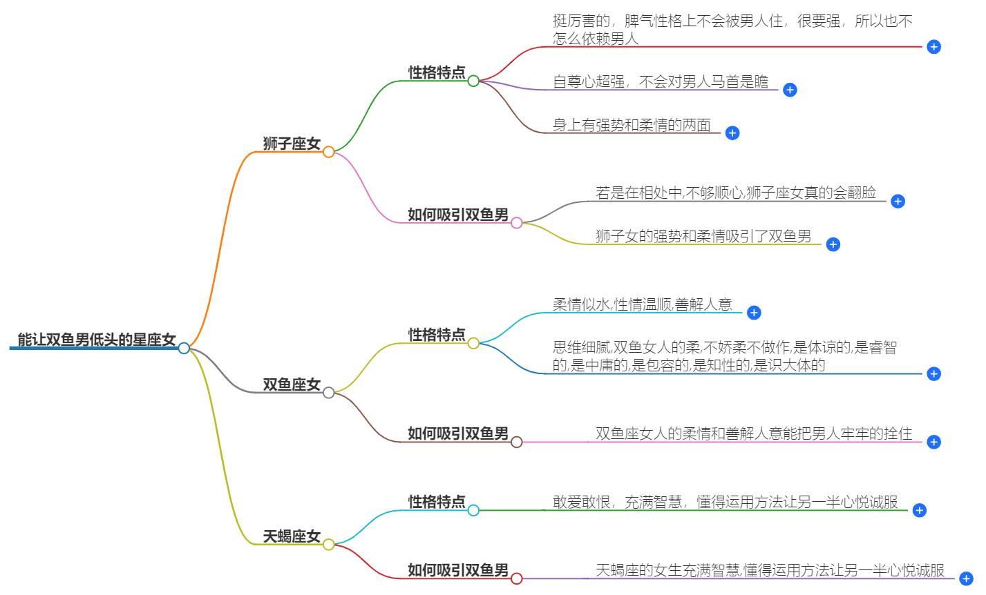 能让双鱼男低头的星座女，她们的独特魅力解析