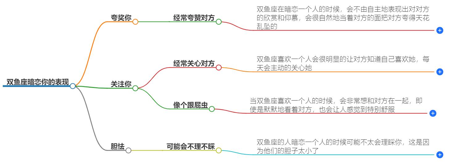 双鱼座暗恋你的表现有哪些？这些你感受到了吗