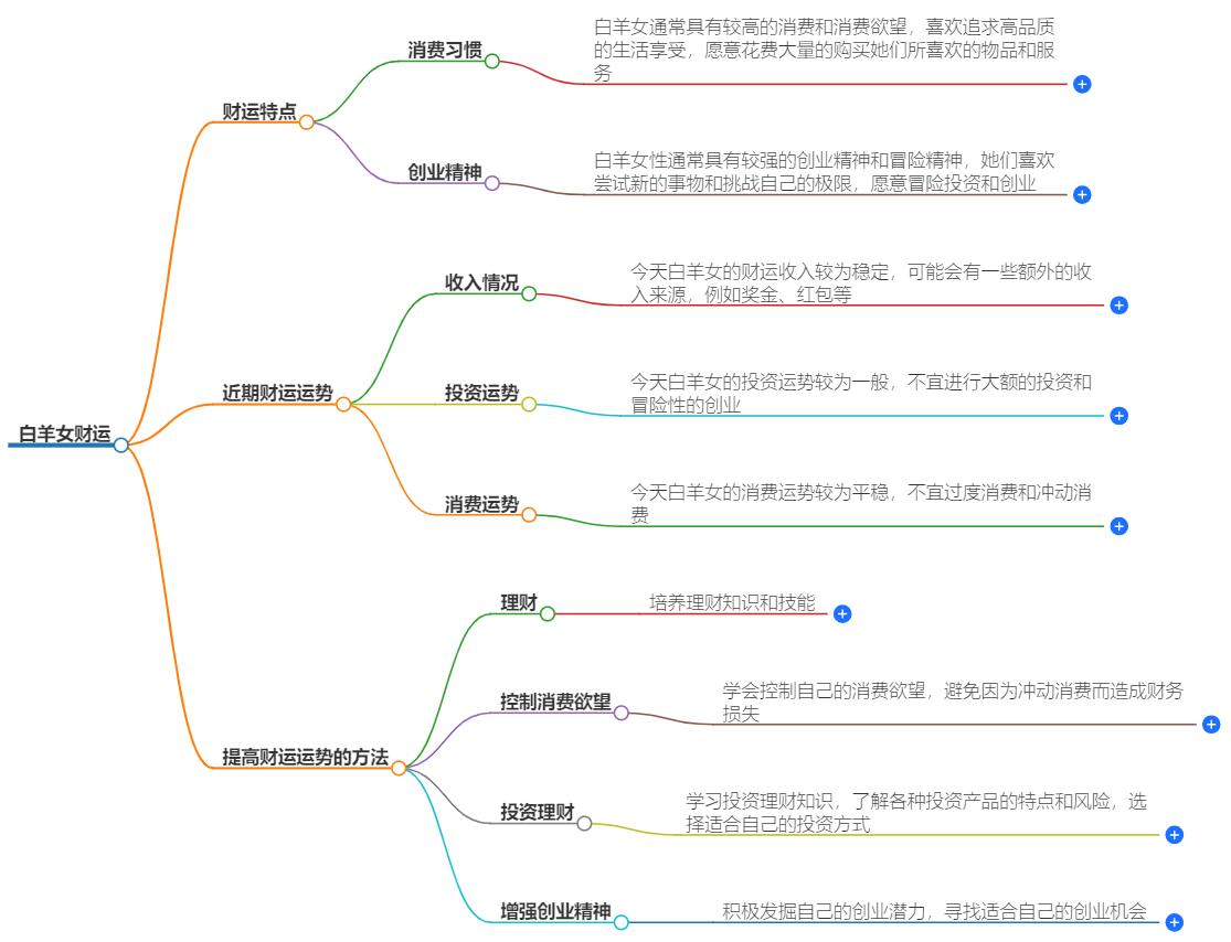 白羊女的财运怎么样？星座财运大解析