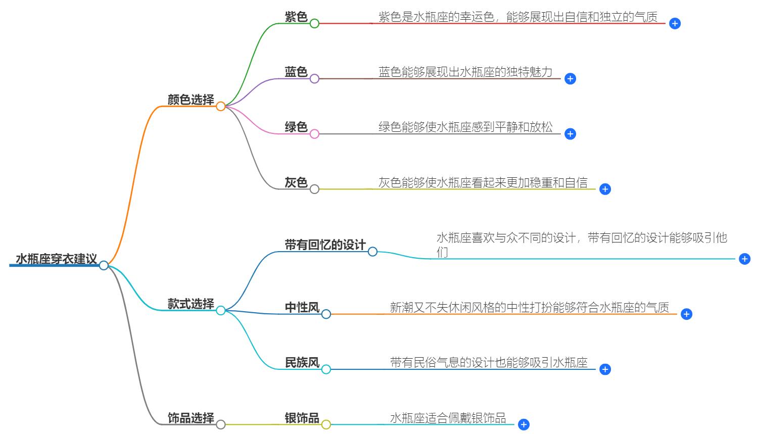 水瓶座穿什么衣服好看？时尚搭配指南