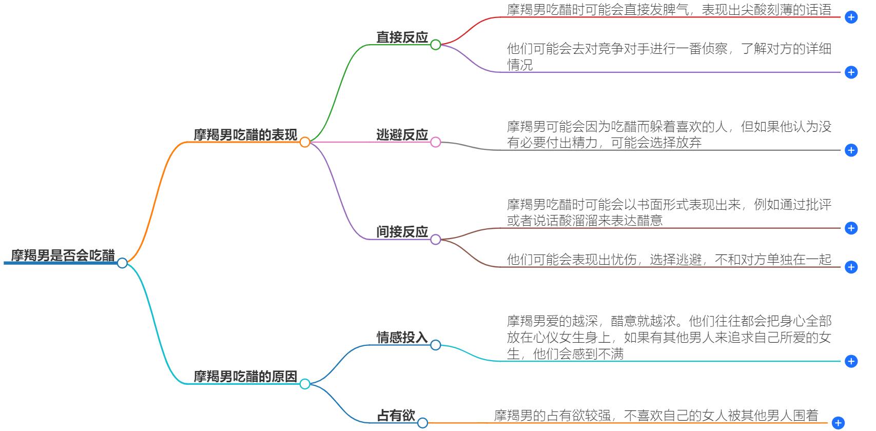 摩羯男会吃醋吗？揭秘他们的情感世界