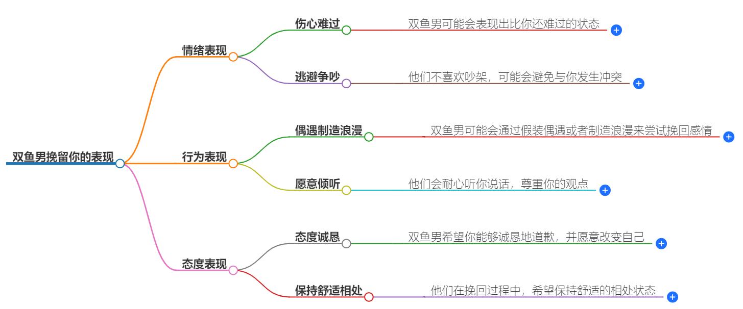 双鱼男挽留你的表现有哪些？他们的真心话大公开