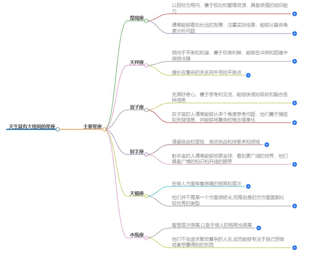 天生就有大格局的星座有哪些？他们的成功秘诀是什么