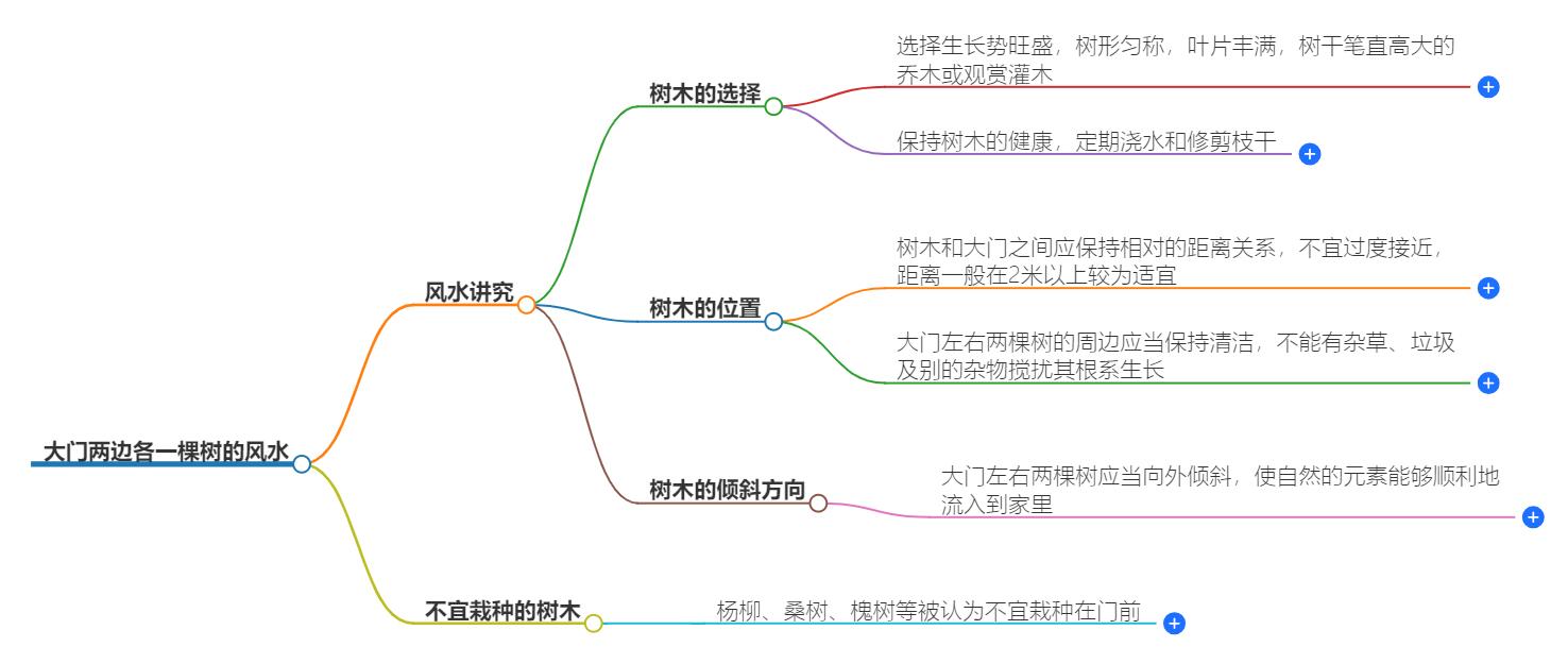 大门两边各一棵树好吗？风水学上的讲究揭秘