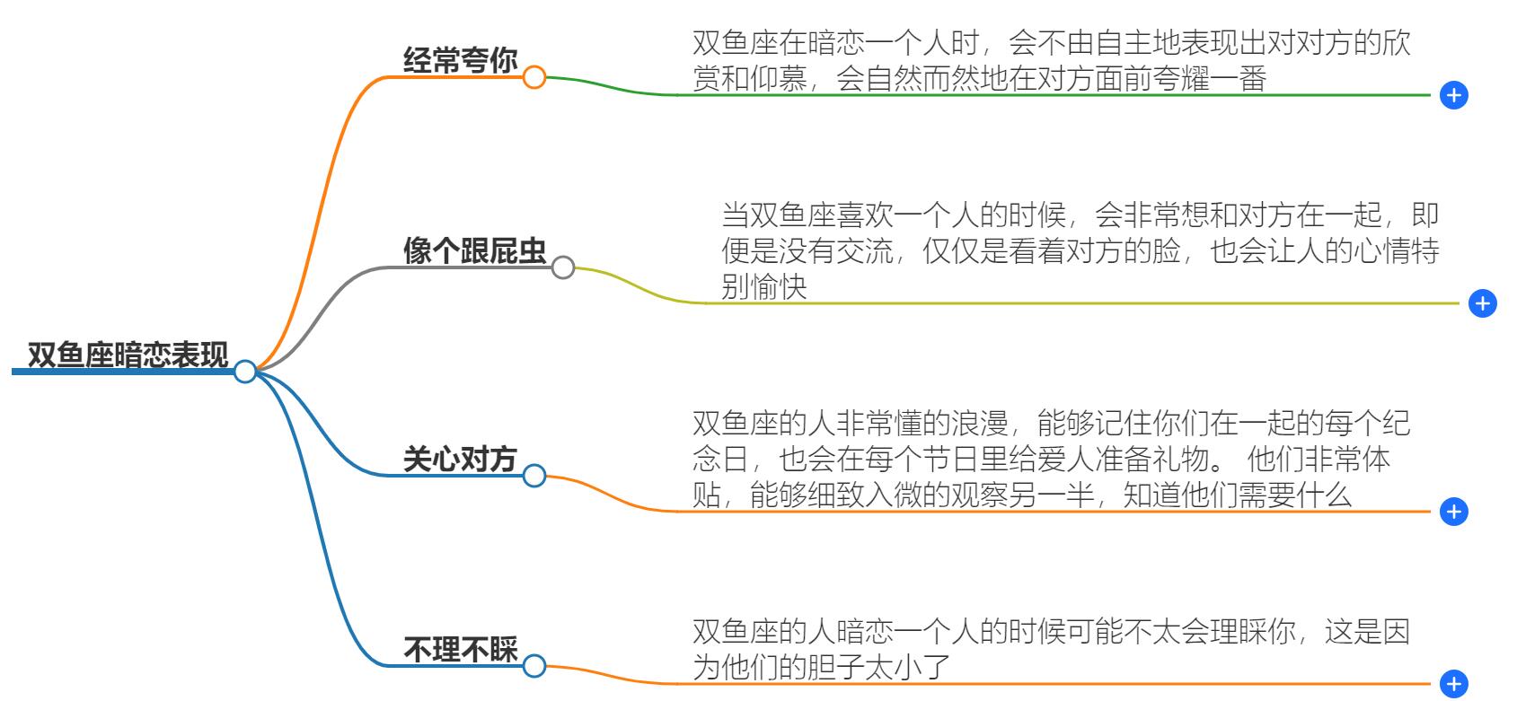 双鱼座暗恋表现有哪些？揭秘他们的内心世界