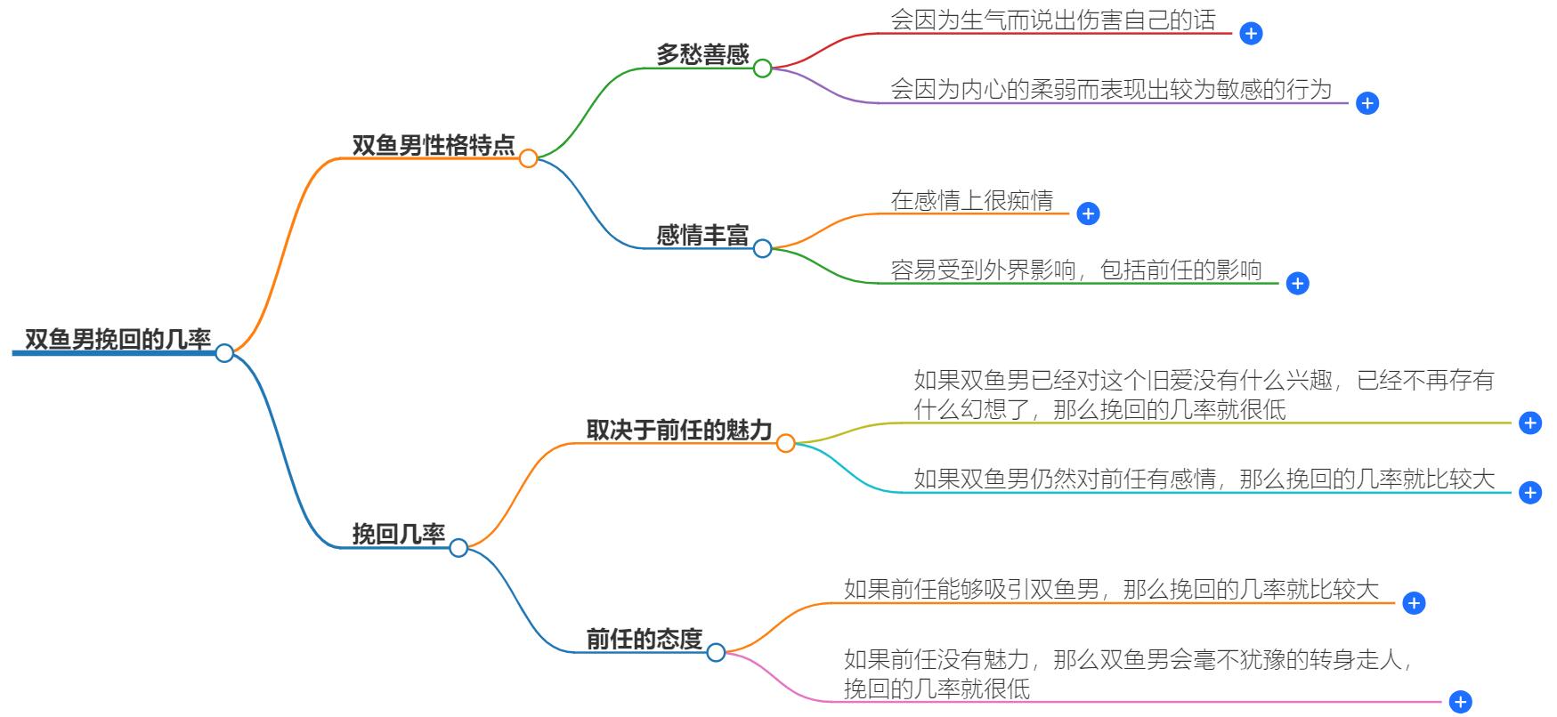 双鱼男挽回的几率大吗？深度解析