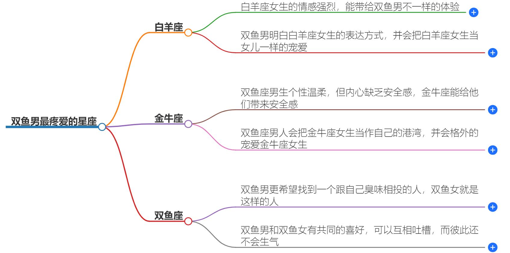 双鱼男最疼爱哪个星座？揭秘他们的爱情选择