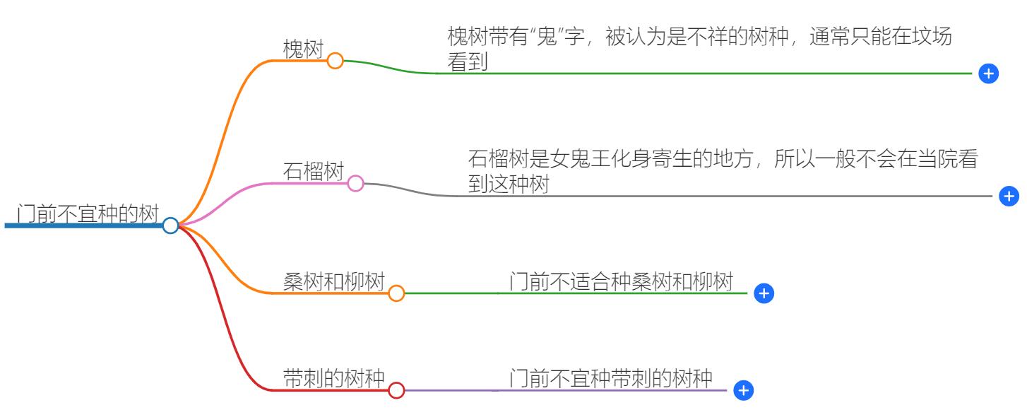 门前不宜种的树有哪些？风水学上的禁忌