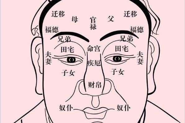 先穷后富的面相特征是什么？面相学大揭秘