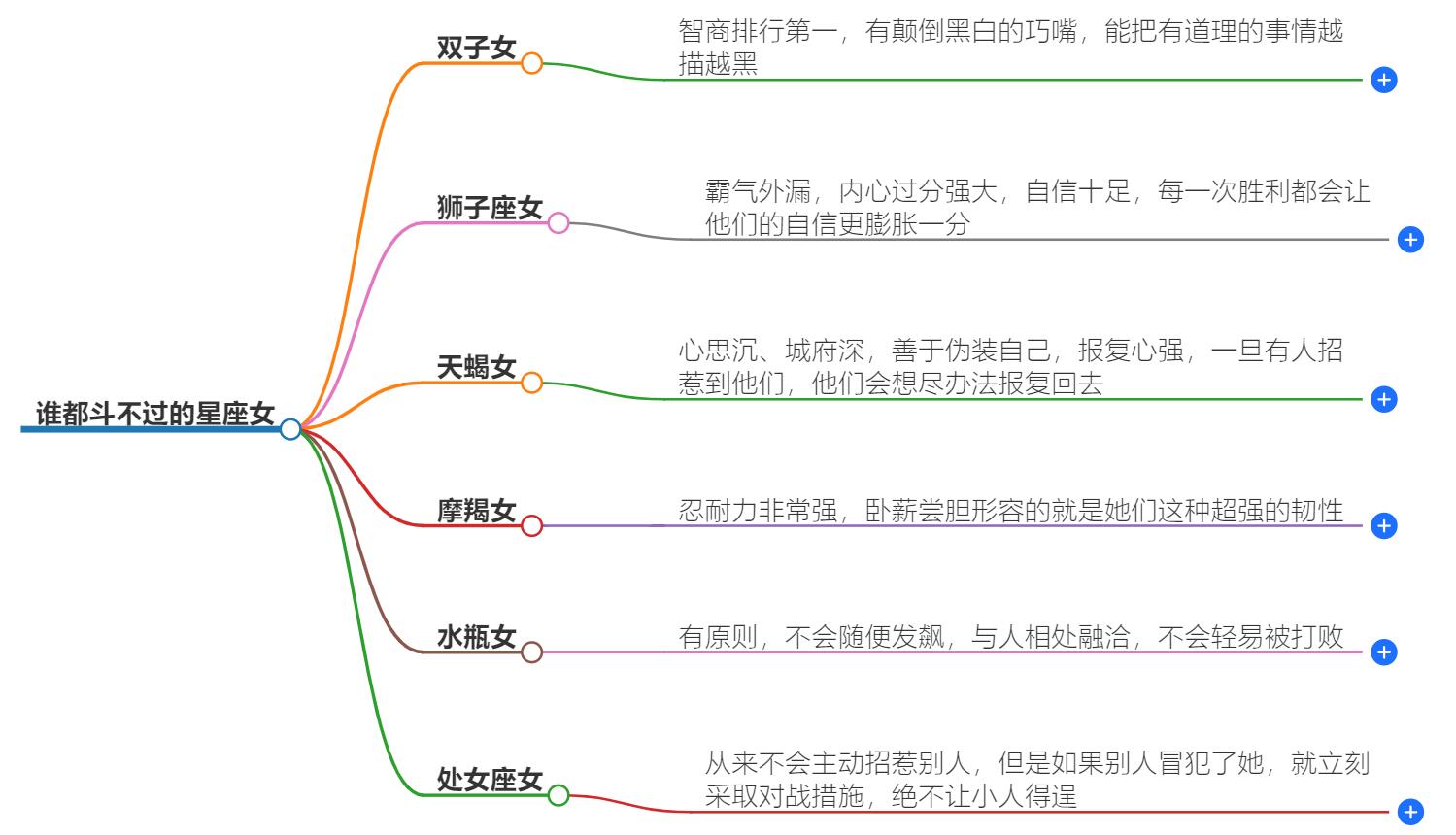 谁都斗不过的星座女？揭秘她们的强大实力