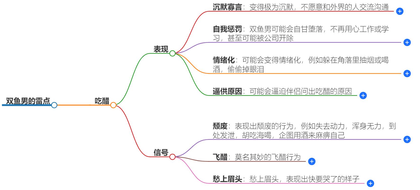 双鱼男雷点是吃醋吗？揭秘他们的真实反应
